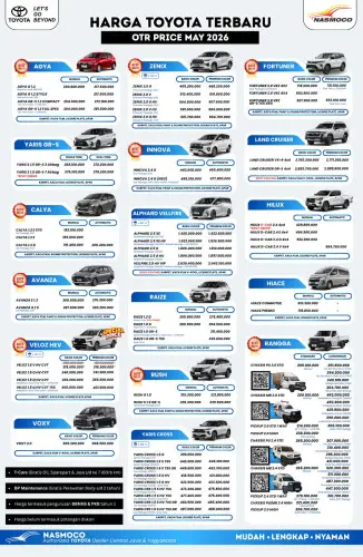 Pricelist harga Toyota Salatiga